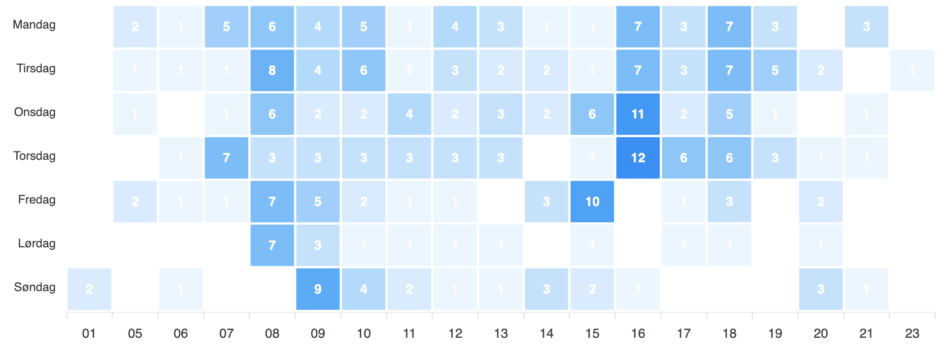 _images/access_control_heatmap.png